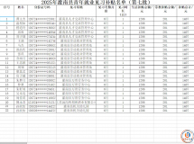 正在公示！灌南这项补贴发放！快看你有没有...