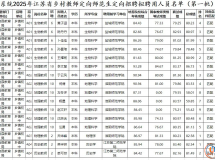灌南最新任职公示！