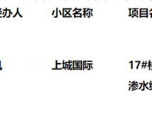 刚刚！灌南这个小区发布公告，快看是你家吗...