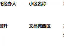 灌南最新公示！