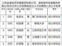 恭喜！灌南这7位硕士研究生！