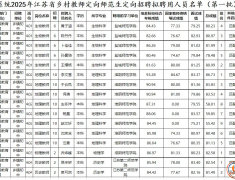 灌南最新任职公示！
