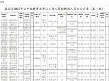 灌南最新任职公示！