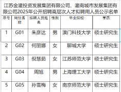 恭喜！灌南这7位硕士研究生！