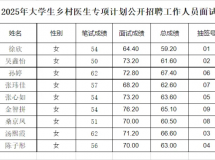 成绩公布！灌南最新面试成绩及总成绩...