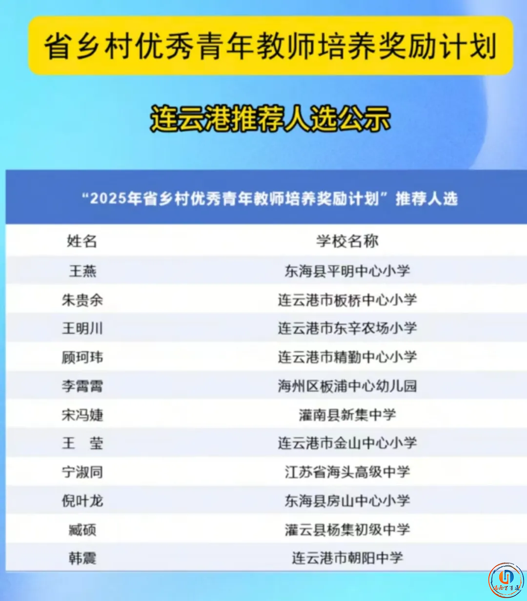全县唯一！恭喜灌南这位老师，快看你认识吗...